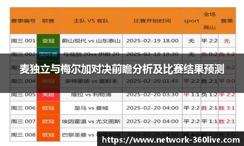 麦独立与梅尔加对决前瞻分析及比赛结果预测