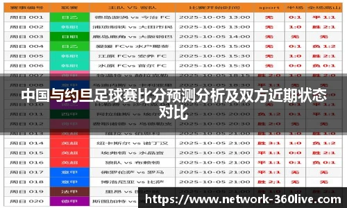 中国与约旦足球赛比分预测分析及双方近期状态对比